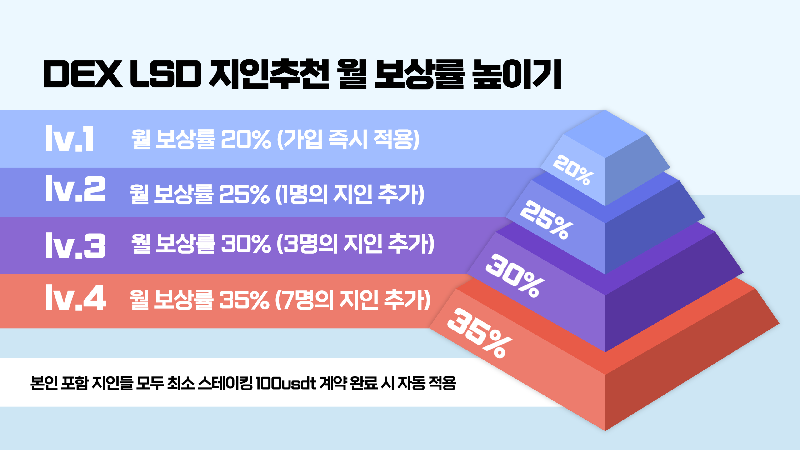 DEX LSD 지인추천 월 보상률 높이기
